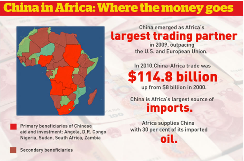 Africa: A Reflection of China?