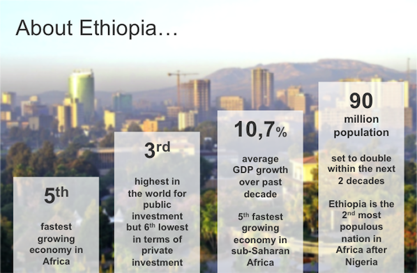 ETHIOPIA SET TO BE THE FASTEST GROWING COUNTRY IN THE WORLD