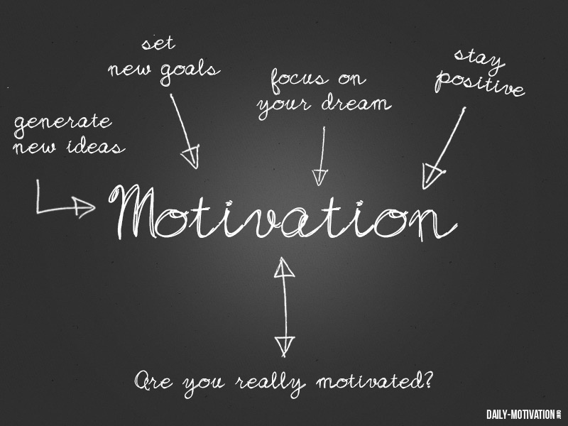 10 Strategies for Motivation