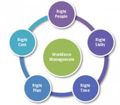 7 Ways to Better Manage Your Workforce