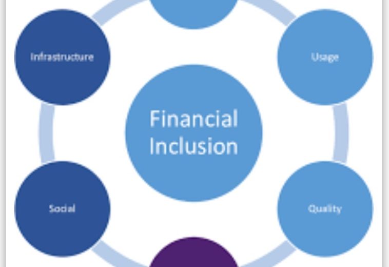 Unlocking Africa’s Potential: The Transformative Impact of Financial Inclusion