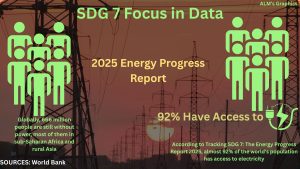 SDG 7 in Focus: Why Millions Still Live in the Dark