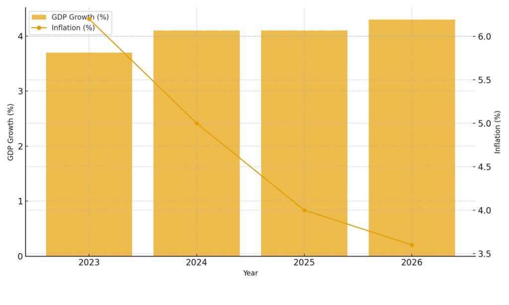 IMF Sounds Alarm, But Africa Must Lead Its Own Fiscal Path - African ...