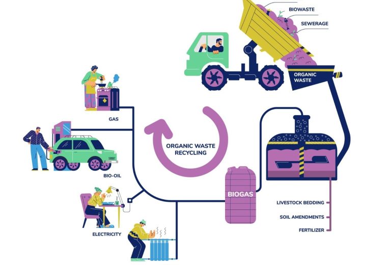Turning Waste into Wealth: Africa’s Biogas Opportunity
