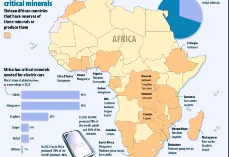 Africa’s Battery Future: Turning Critical Minerals into Industrial Growth